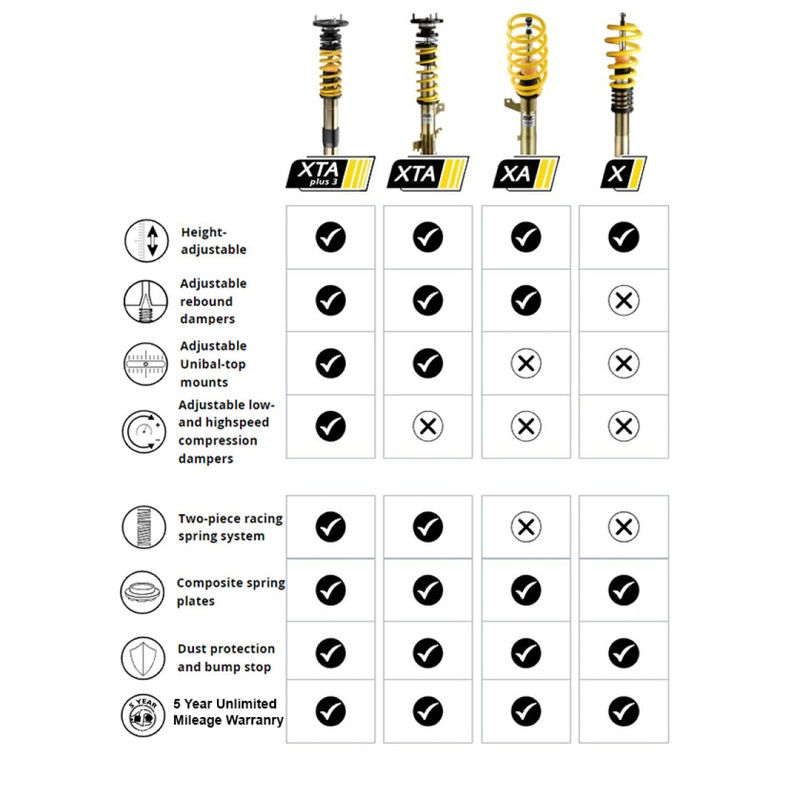 ST XA Adjustable Coilovers 09-14 Mini Clubman (R55) / Convertible (R57) (JCW, Cooper S)